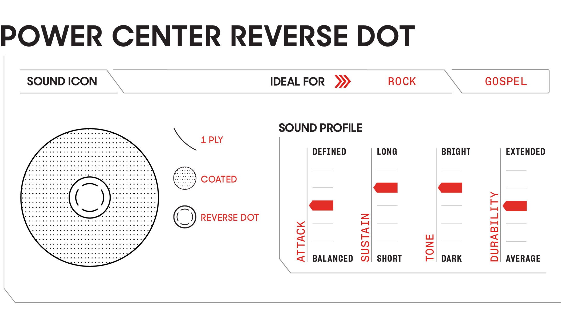 Power Center Reverse Dot