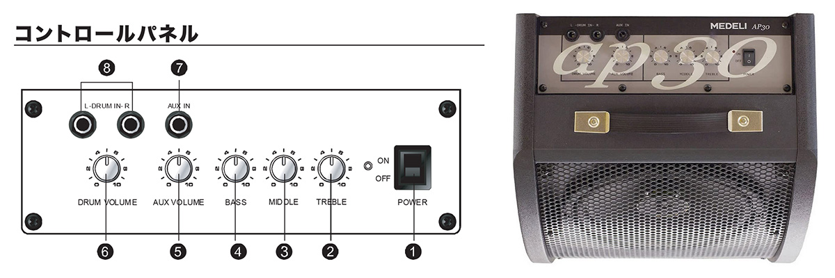 MEDELI メデリ 電子ドラム用 パーソナルモニターアンプスピーカー 30W AP30