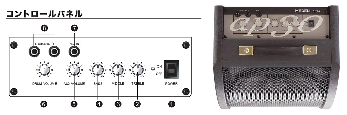 電子ドラム用パーソナルモニターアンプスピーカー AP30｜MEDELI