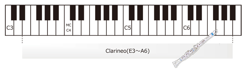 クラリネオ音域