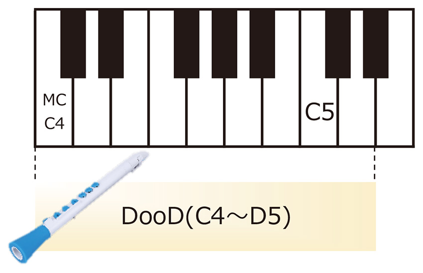 Dood 音域