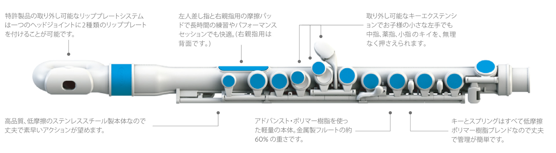 ジェイフルート詳細