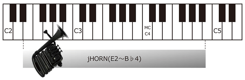 ジェイホルン音域