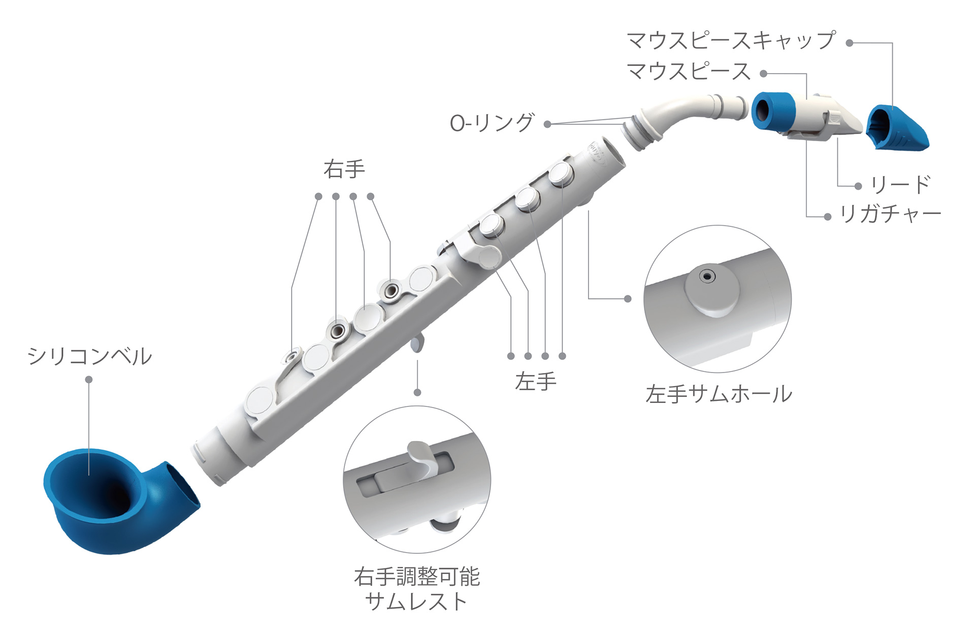 jSAX 詳細