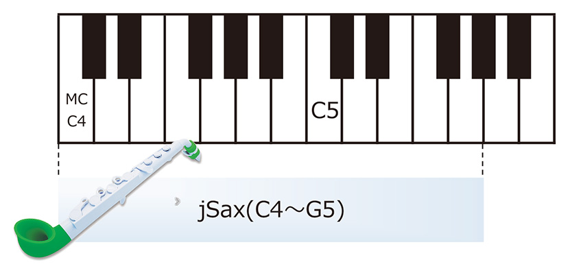 jSAX 音域