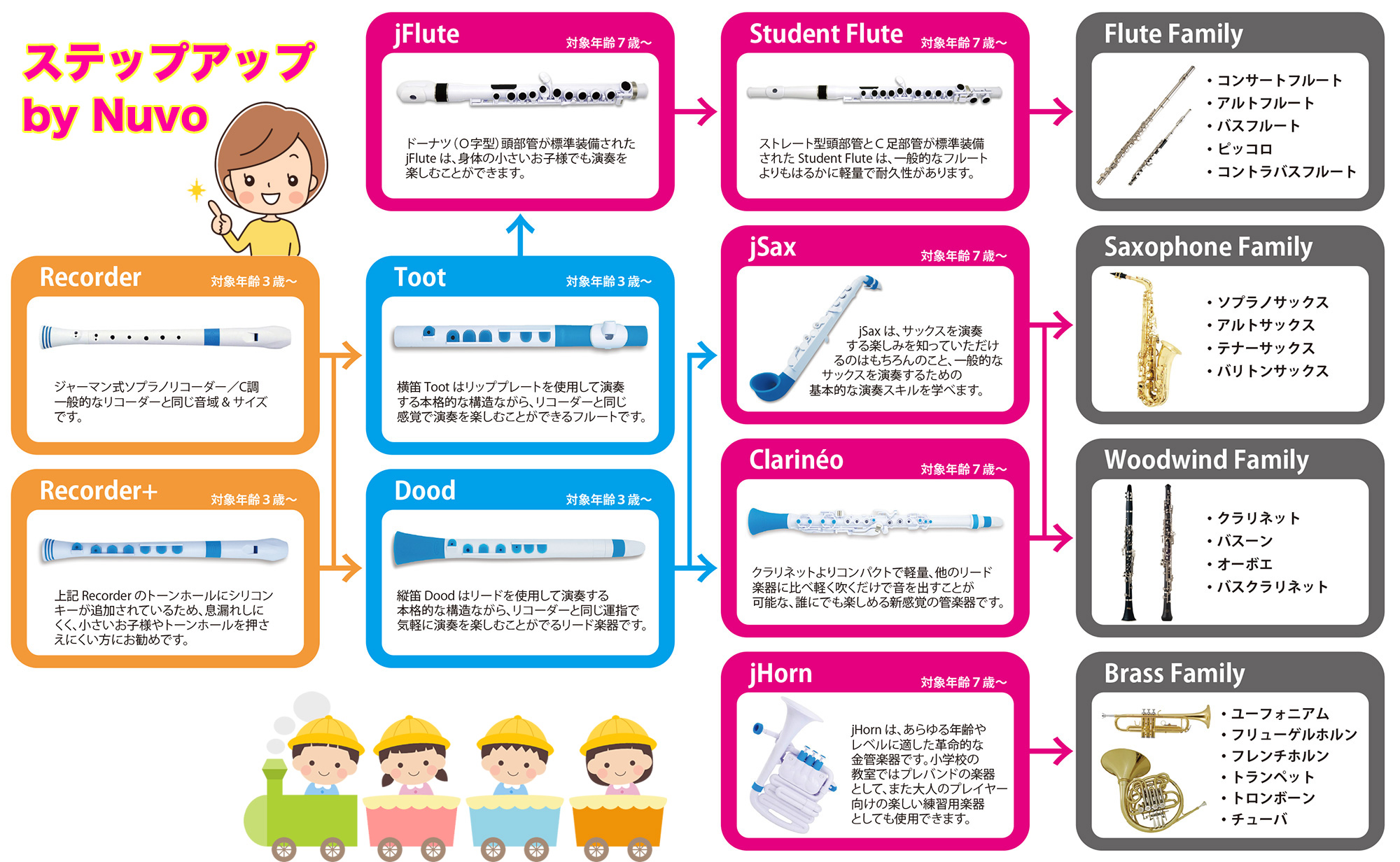 NUVOステップアップMAP