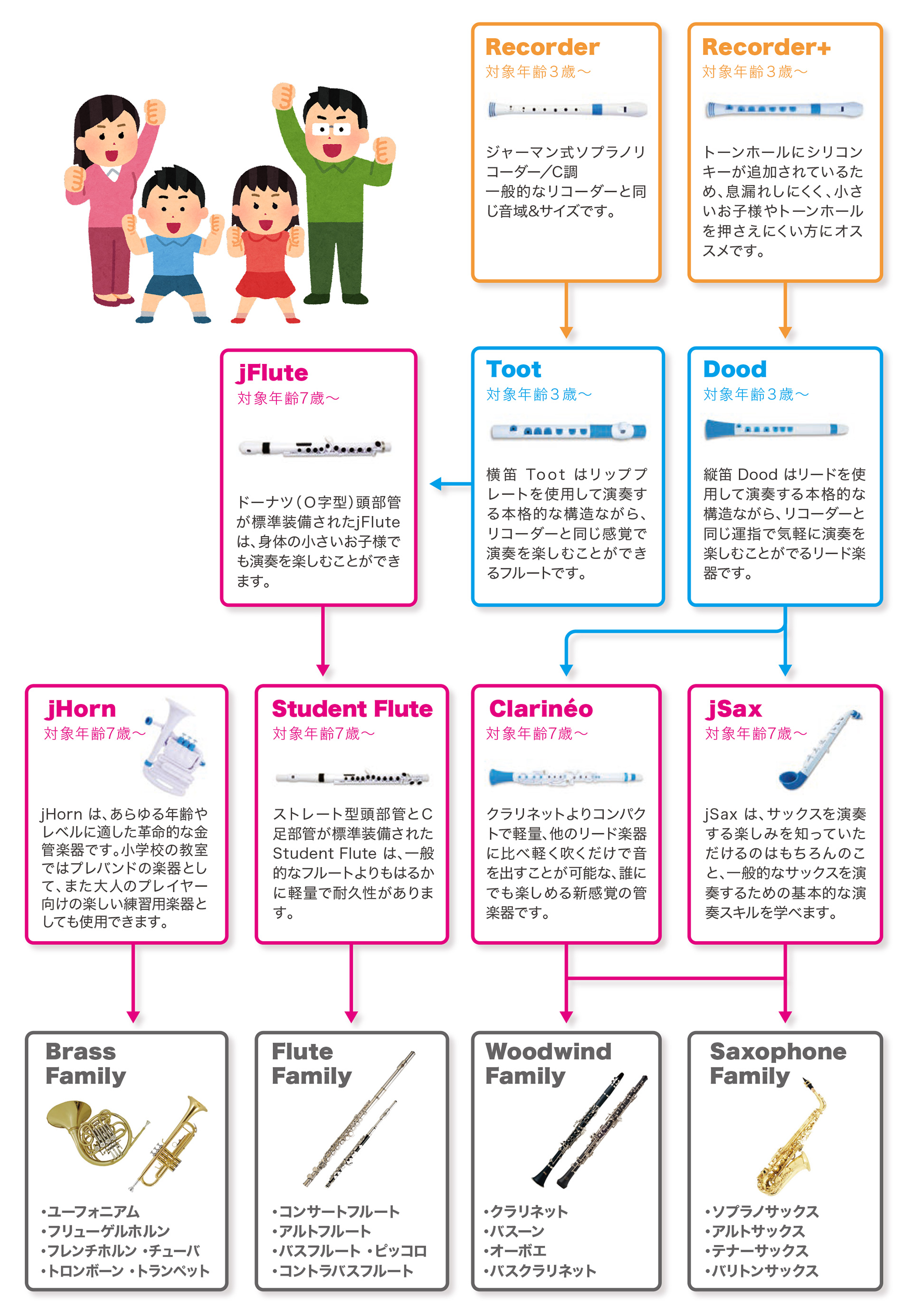 NUVOステップアップMAP