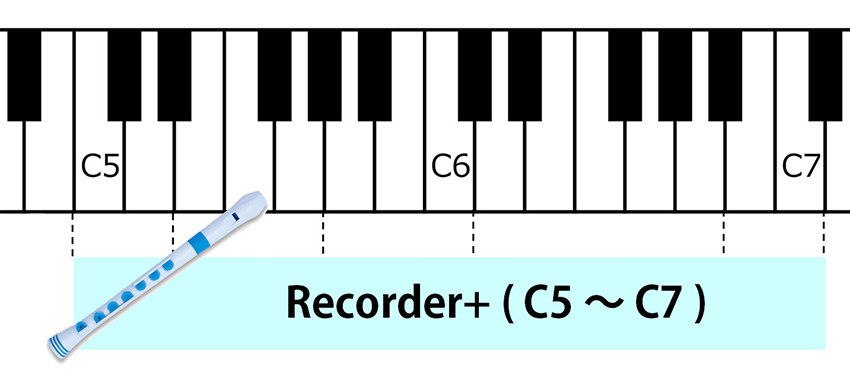 リコーダープラス音域