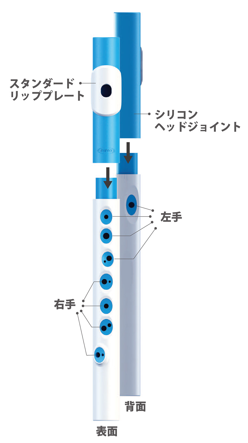 Toot 詳細