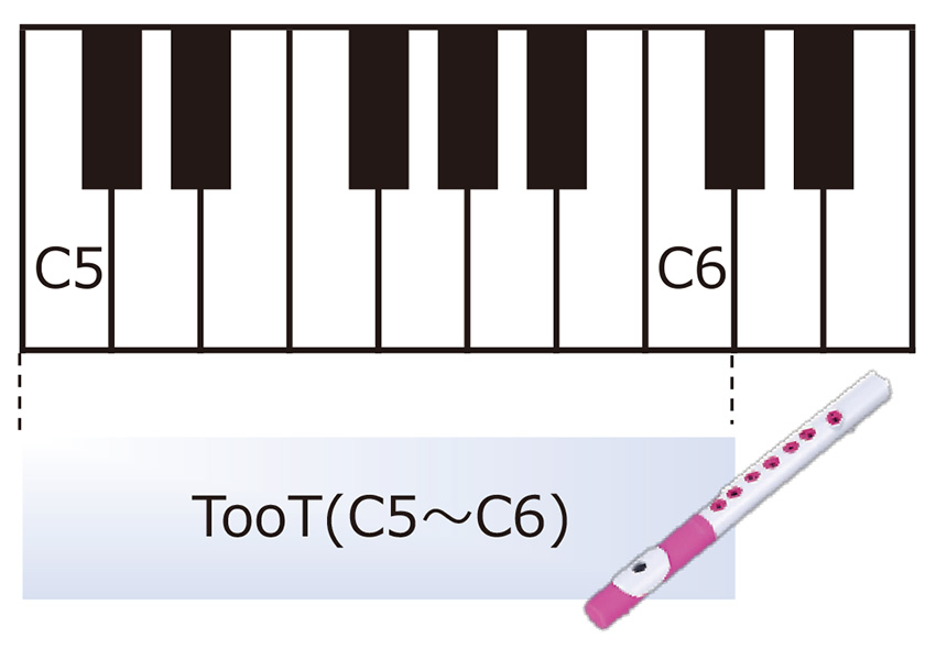 Toot 音域