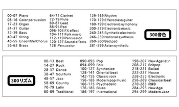 音色・リズムパターンがそれぞれ300種類